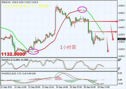 超級黃金指第兩百章(超級黃金指第二部叫啥)