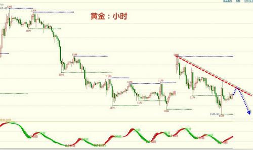 重慶黃金游輪(重慶黃金游輪5號票價)