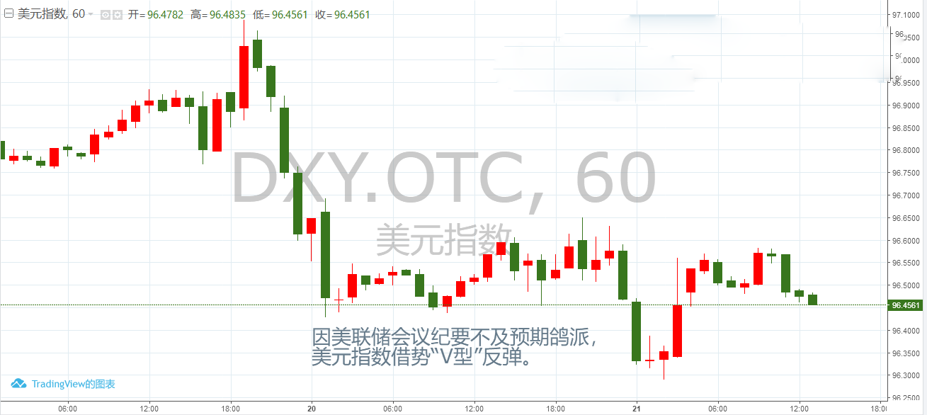 重慶黃金多少錢(重慶哪里買黃金比較好)