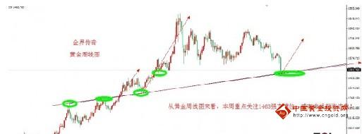 迪拜黃金市場(迪拜黃金市場圖片)