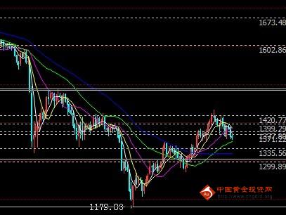 金大福黃金好不好(金大福黃金質量可靠嗎)