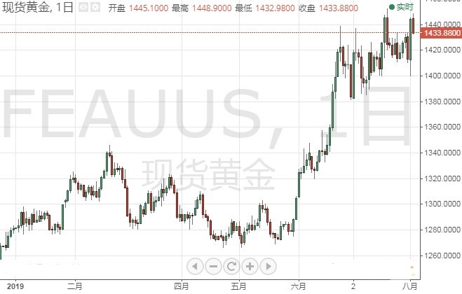 金店可以鑒定黃金嗎(金店給鑒定黃金嗎)