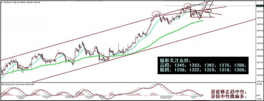 鈀金可以換黃金嗎(鈀金可以換黃金嗎回收嗎)