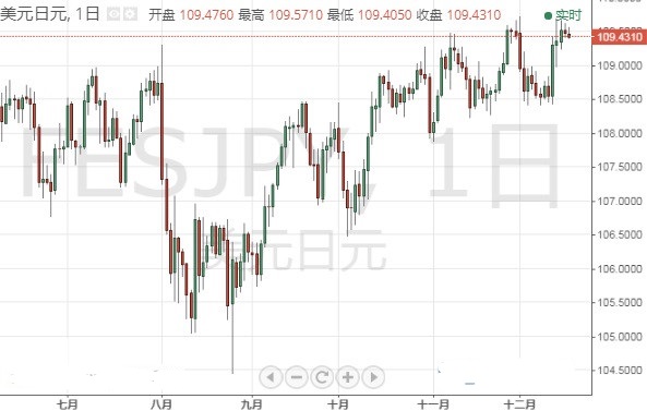 邯鄲黃金回收價格(邯鄲黃金回收價格一覽表)
