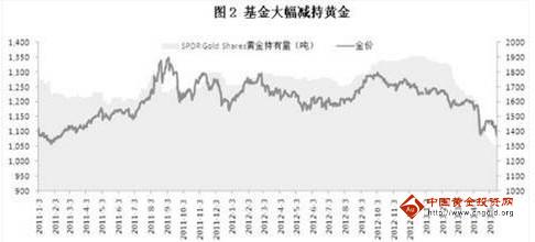 通達信黃金坑選股公式(絕佳買賣點提示黃金坑通達信指標(biāo)公式源碼)