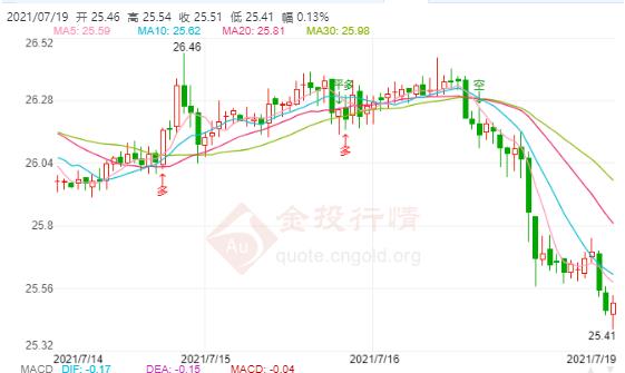 釵黃金合分鈿(鈿()金釵)