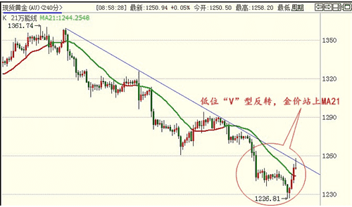 西部黃金同花順(中國黃金股吧同花順圈子)