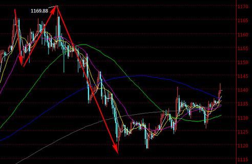 超級黃金眼韭菜盒子txt(超級黃金眼韭菜盒子)
