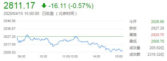 老鳳祥黃金首飾價格今天多少一克(今天老鳳祥黃金首飾多少錢一克)