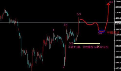 西安黃金哪里回收(西安黃金回收哪里好)