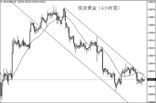菏澤黃金價格(菏澤黃金價格今日最新價2022)