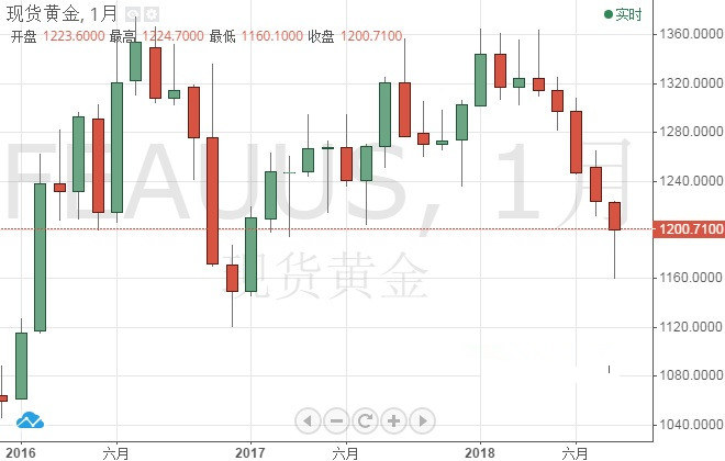 老鳳祥黃金戒指款式(黃金戒指流行款式老鳳祥)