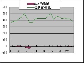超級黃金手下載(超級黃金手txt下載下載)
