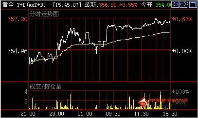 英格蘭黃金一代名單(英格蘭黃金一代)