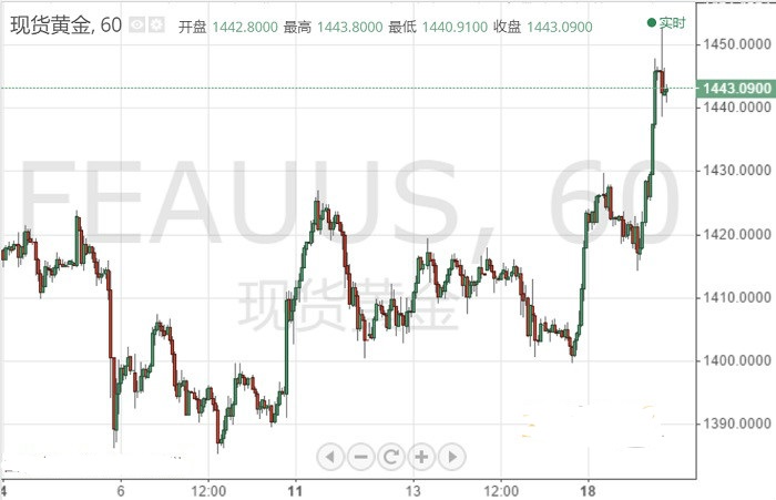 西部黃金股份有限公司(西部黃金股份有限公司怎么樣)
