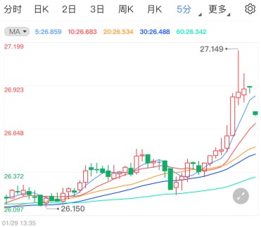 老鋪黃金(老鋪黃金實體店)