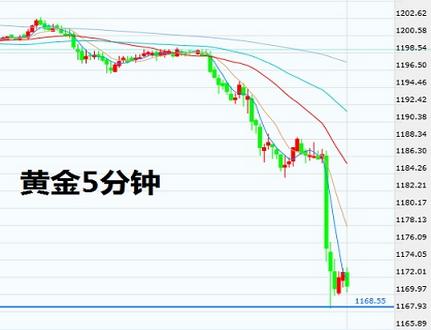 賽菲爾黃金價(jià)格(賽菲爾黃金價(jià)格官網(wǎng))