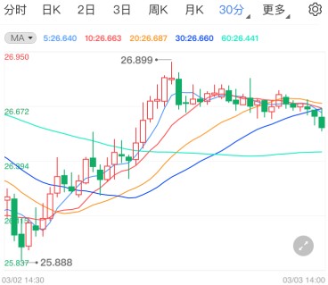 貴陽哪里回收黃金(貴陽回收黃金的地方)