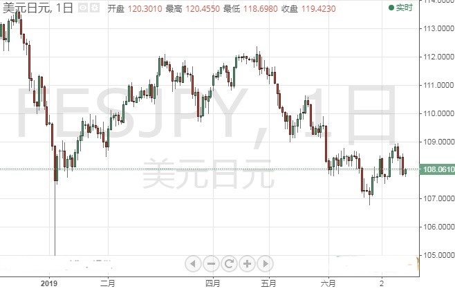 老廟黃金免費(fèi)調(diào)換日(老廟黃金兌換日)