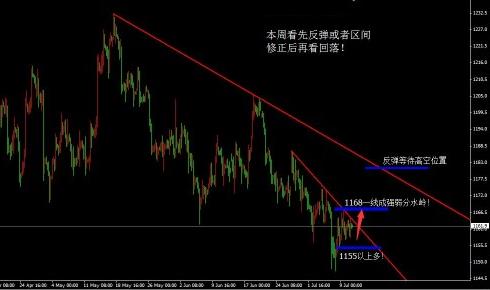 賽菲爾黃金手鐲圖片(賽菲爾銀手鐲圖片)