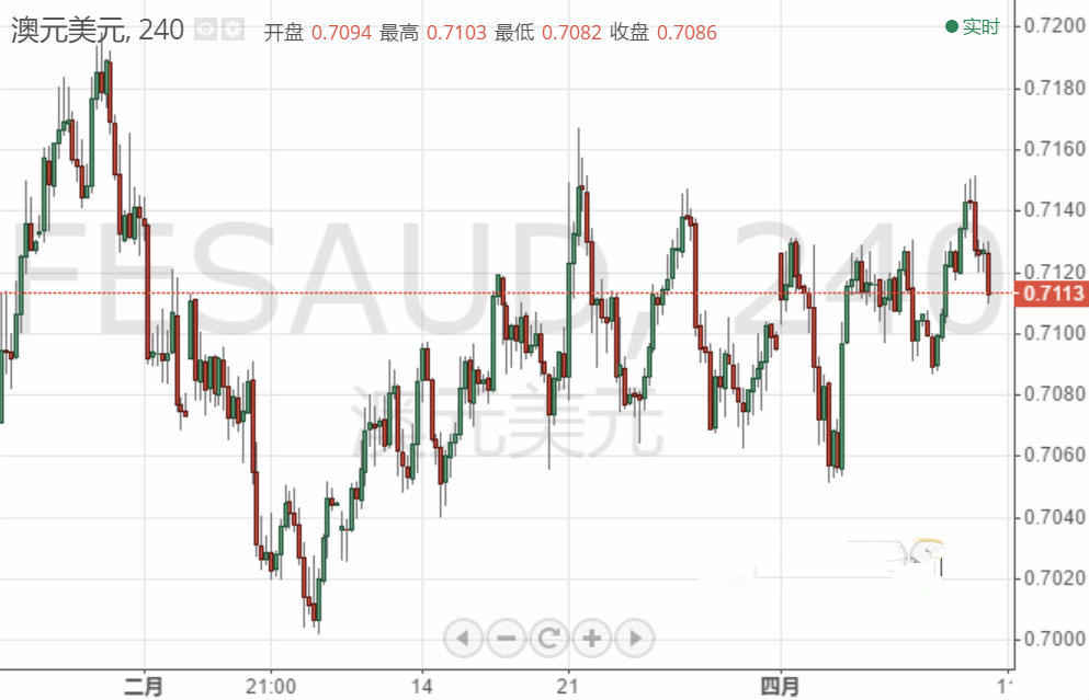 諾安黃金基金今天凈值(諾安新基金凈值)