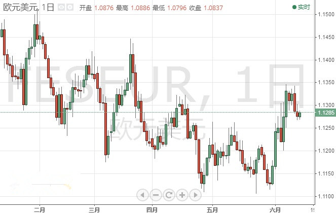 紙黃金查詢(紙黃金報價今日查詢)