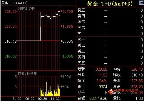 老鳳祥黃金耳釘最新款(老鳳祥黃金耳釘最新款多少克)