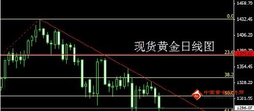 艾歐尼亞黃金水平(艾歐尼亞黃金什么水平)