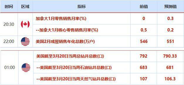 紙黃金交易時間段(今天銀行紙黃金交易價格)