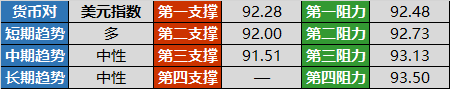 紙黃金報價(紙黃金報價石油美元報價)