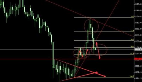 經濟危機黃金會漲嗎(金融危機黃金會漲嗎)