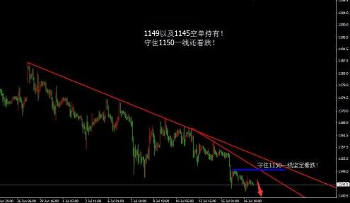 羅源黃金回收(羅山回收黃金)