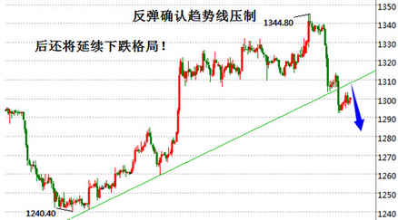 老廟黃金轉運珠價格(老廟黃金一顆轉運珠大概多少錢)