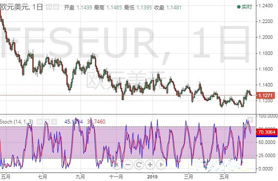 硬金和黃金有什么區別(老鳳祥硬金和黃金有什么區別)