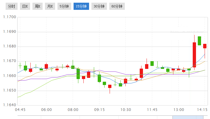 股票黃金分割線買賣點(股票黃金分割線買賣點數)