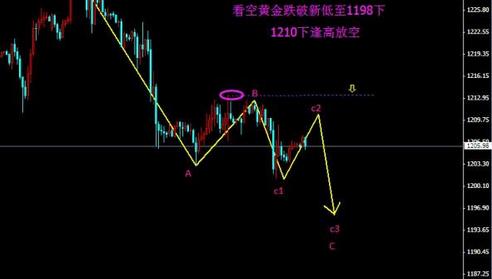 老廟黃金加盟費(老廟黃金加盟費多少錢)
