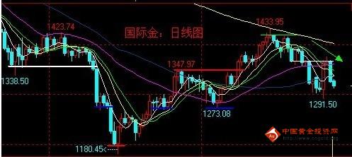 第一黃金網美元指數(美元指數第一黃金網官)