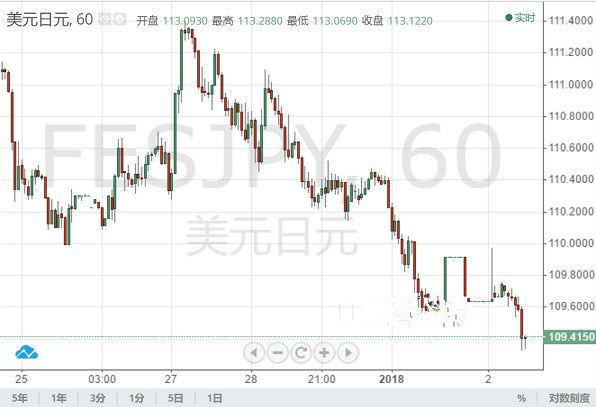 美國敘利亞黃金(敘利亞戰爭影響黃金么)