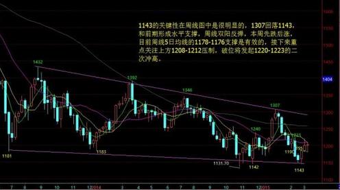 第一紙黃金(黃金萬兩的紙)