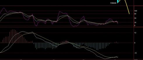 紙黃金是期貨嗎(紙黃金和黃金期貨)