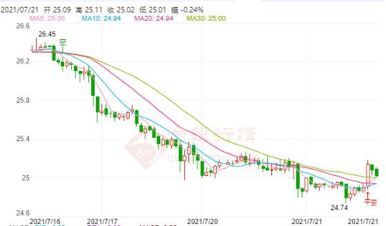 網(wǎng)上炒黃金開戶(開戶黃金交易)