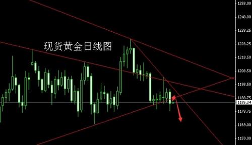 白銀到黃金怎么打(白銀打上黃金)