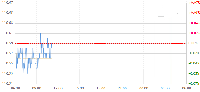 紙黃金期貨(期貨紙黃金是什么意思)