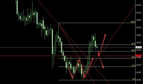 紙黃金走勢分析(紙黃金走勢分析最新預測)