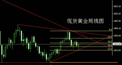 現貨黃金技巧(現貨黃金技巧高手)