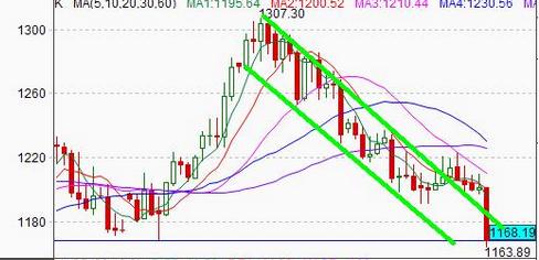 現(xiàn)貨黃金交易平臺排名(黃金現(xiàn)貨交易的平臺)