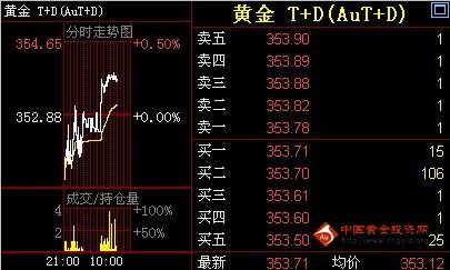 現貨黃金入門知識(黃金現貨交易入門知識)