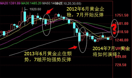 現(xiàn)貨黃金虧損(現(xiàn)貨黃金虧損多少)