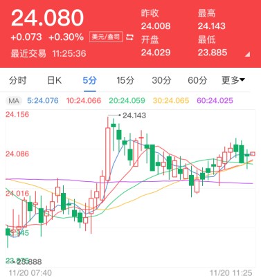 網信黃金券怎么用(網信黃金券怎么用的)