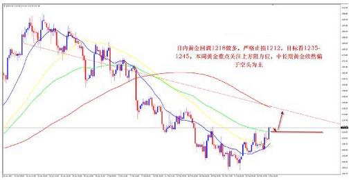 紙黃金屬于期貨嗎(銀行里的紙黃金和黃金期貨有什么區(qū)別)